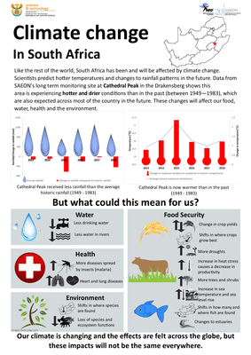 Climate change Infographic